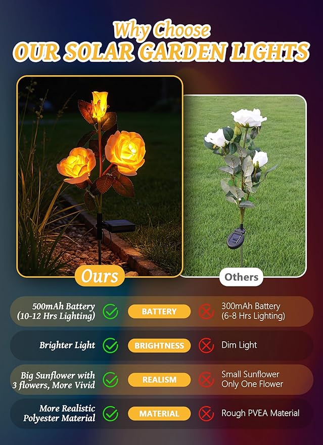 Brightown Outdoor Solar Flower Lights, 4 Pack Solar Garden Light - Image 7