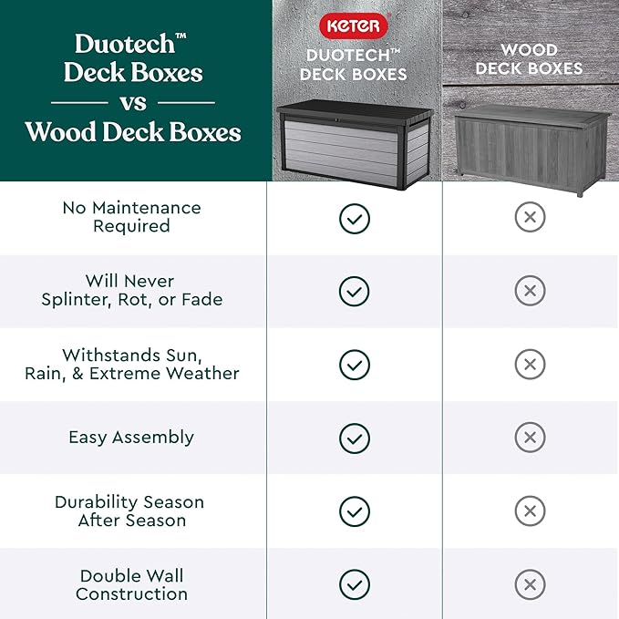 Keter Denali 150 Gallon Resin Large Deck Box - Image 9