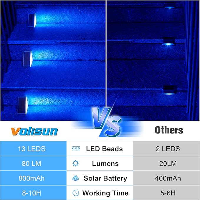 VOLISUN Solar Stair Lights 16 Pack, Solar Step Lights Outdoor, Halloween Light - Image 5