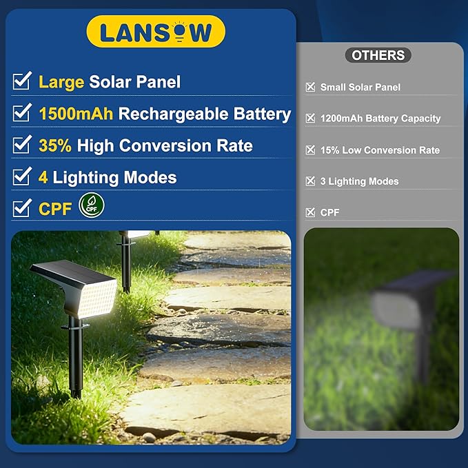 LANSOW Solar Spot Lights Outdoor Waterproof IP67, Solar Landscape Spotlights - Image 2