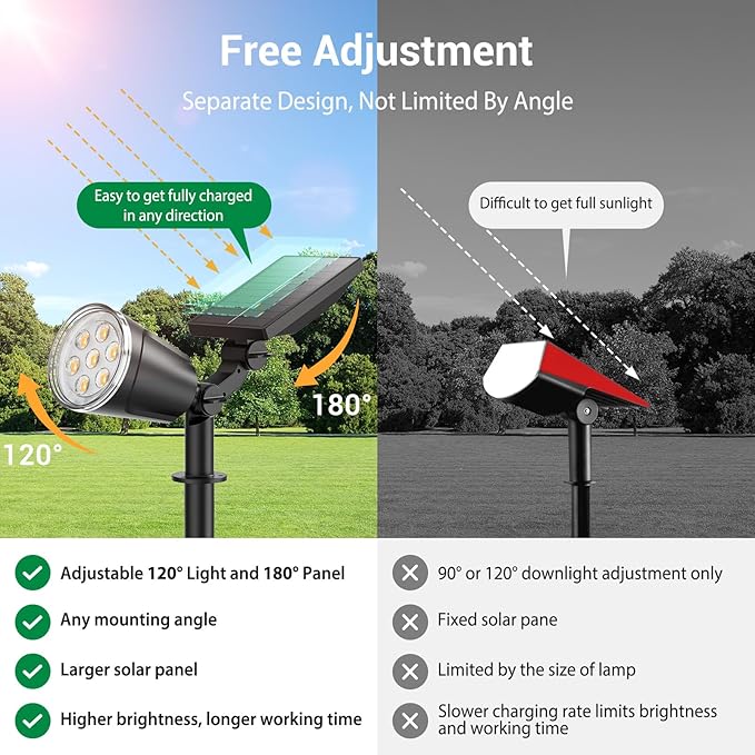 Solar Lights Outdoor Spot Light: 4 Pack 120°&180° Adjustable Bigger LED Solar - Image 2