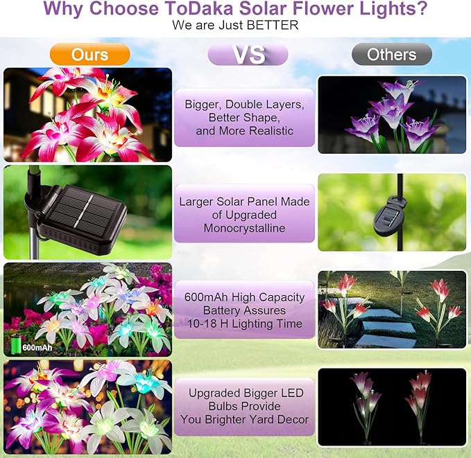 Solar Lights Outdoor Waterproof, 4 Pack Upgraded Garden Lights Solar Powered - Image 7