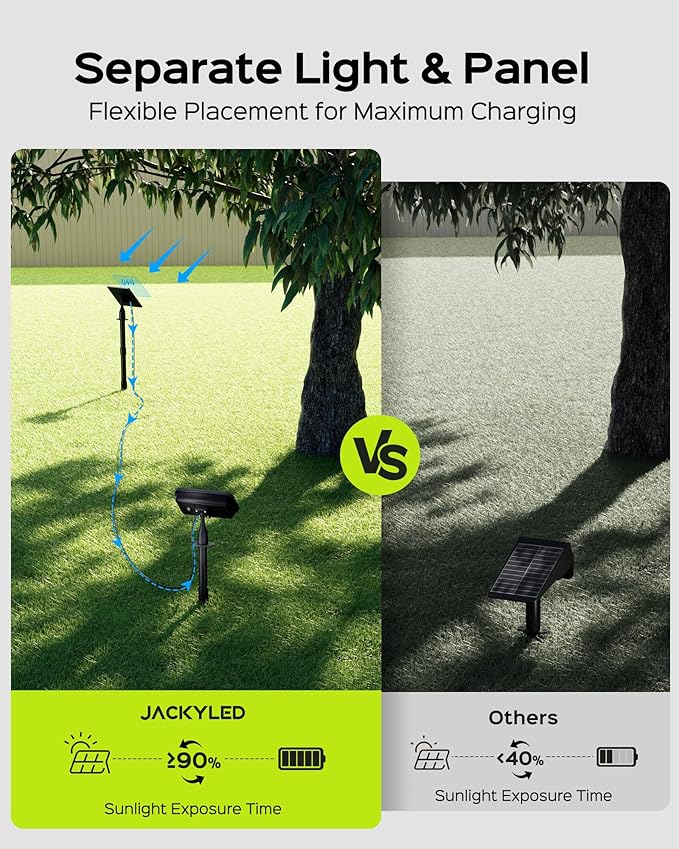 JACKYLED Solar Lights Outdoor Waterproof, Solar Tree Lights Outdoor - Image 2