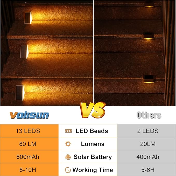 VOLISUN Solar Stair Lights 6 Pack, Solar Step Lights Outdoor Waterproof IP67 - Image 5