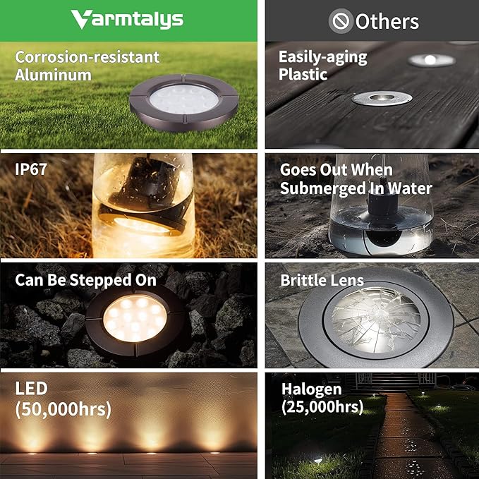 Landscape Well Lights Kit, 4 Pack LED Low Voltage Ground Lights and 100W - Image 3