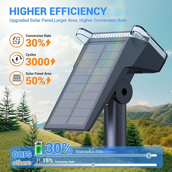 WdtPro Solar Spot Lights Outdoor Waterproof, Bright Solar Lights Outdoor - Image 3