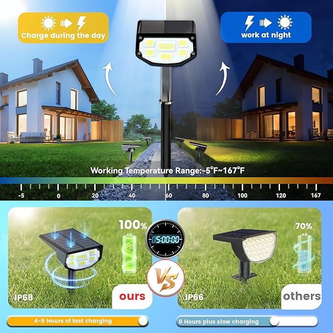 Solar Spot Lights Outdoor IP68 Waterproof, Ultra-Bright Performance，Simple Modes - Image 6