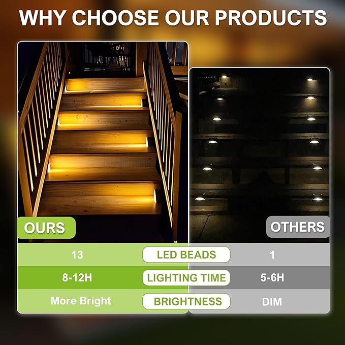 DAMINY Solar Step Light for Outside, 2 Lighting Modes, Stair Light Outdoor - Image 7