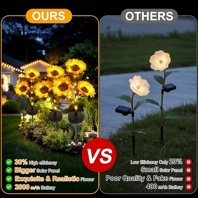 Upgraded Solar Sunflower Lights, 2 Pack Solar Garden Lights - Image 6