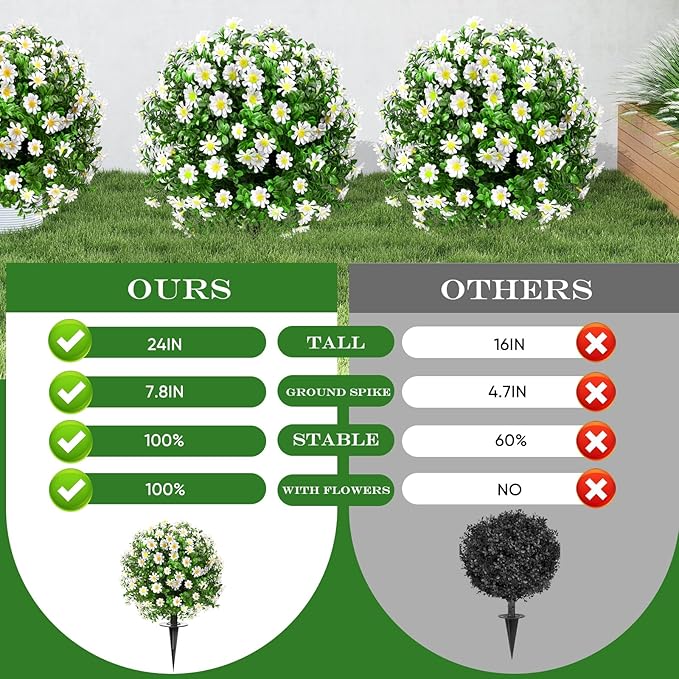 Artificial Topiary Bushes for Outdoors - Image 10