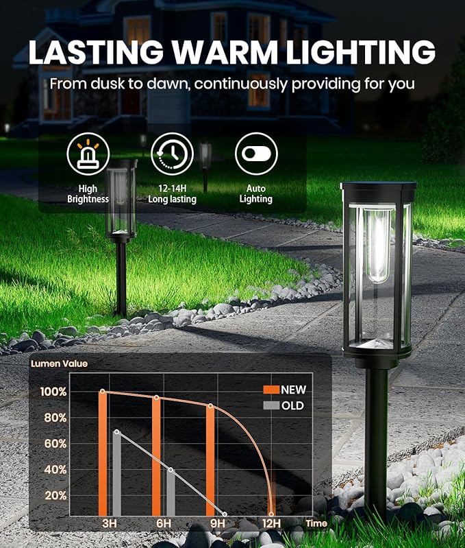6 Pack Solar Pathway Lights Outdoor, Super Brightness IP65 Waterproof Auto - Image 2