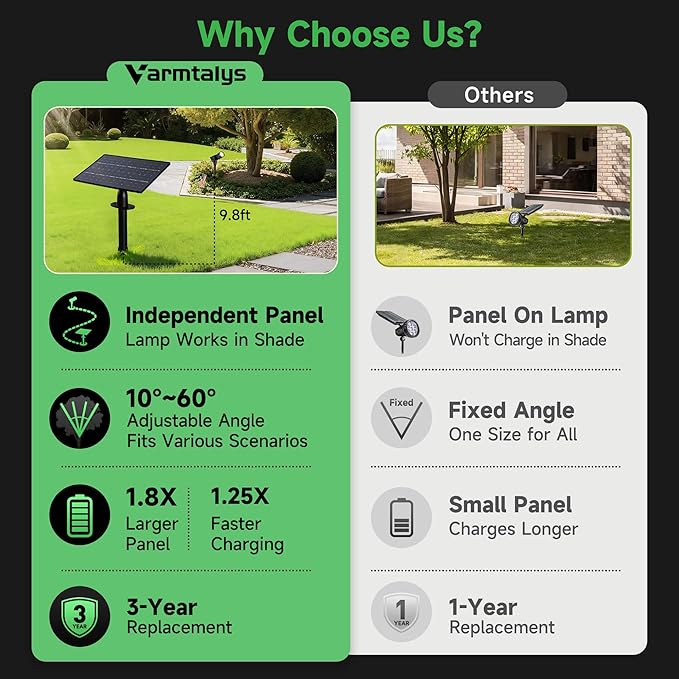 All Night Solar Spot Lights 2500mAh, Adjustable Angle Landscape Lights - Image 6