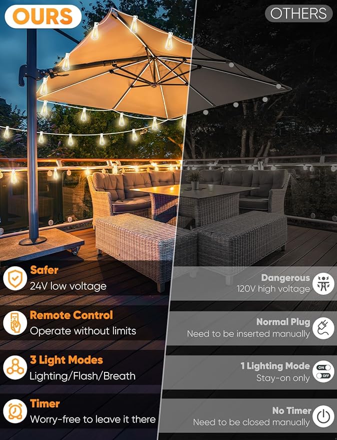 Brightever Outdoor String Lights - Image 2