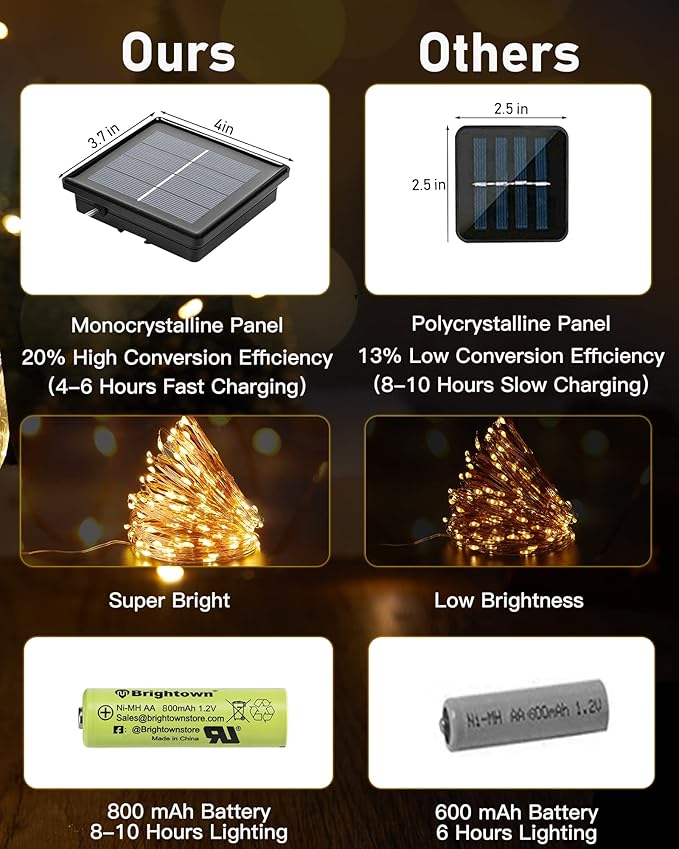 Solar String Lights Outdoor Waterproof, 4 Packs Total 132 Ft 400 LED Solar - Image 8