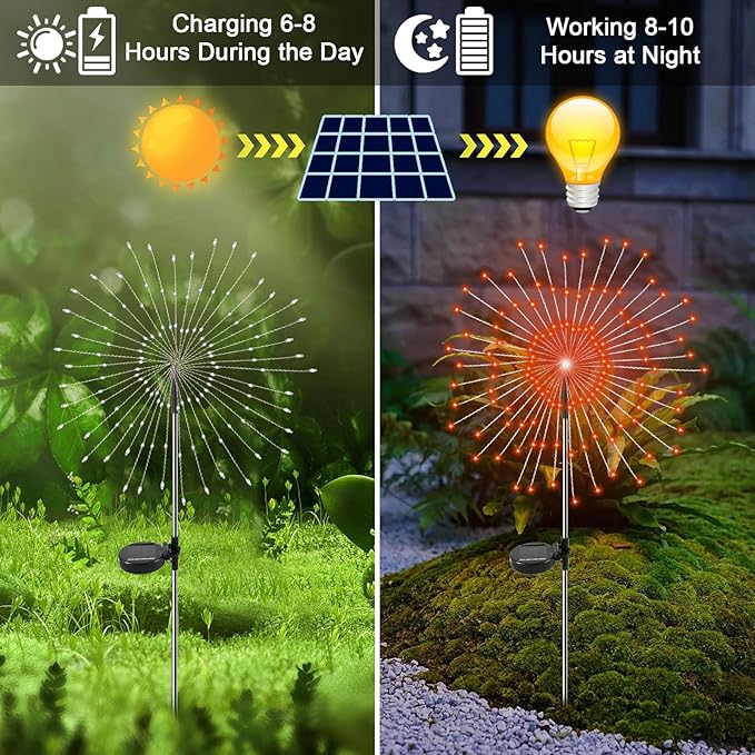 Solar Garden Lights Outdoor, 2 Pack 120 LED Twinkling Firework Lights Decorative - Image 2