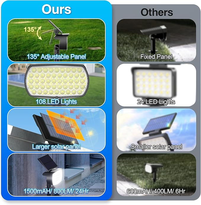 108 LED Solar Spot Lights Outdoor, Solar Lights Outdoor IP65 Waterproof - Image 2