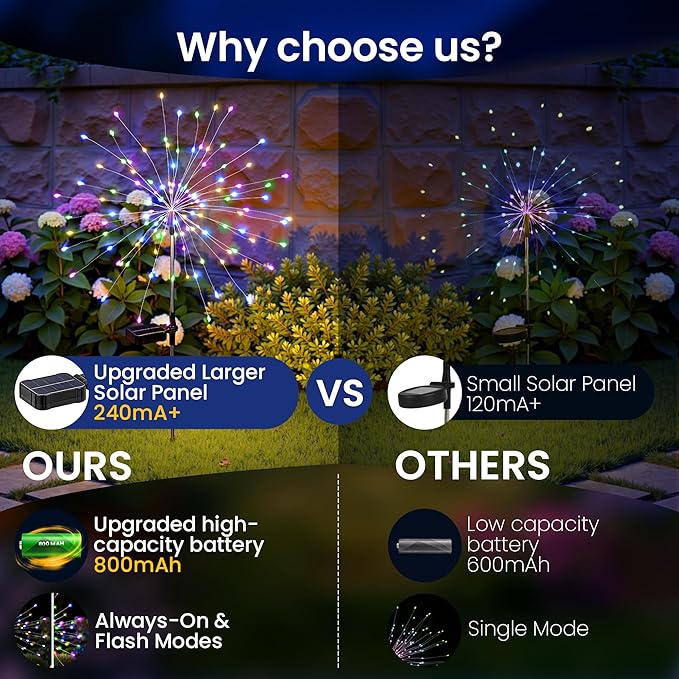 Solar Lights Outdoor, 120LED 6pack Fairy Garden Lights Decor - Image 4