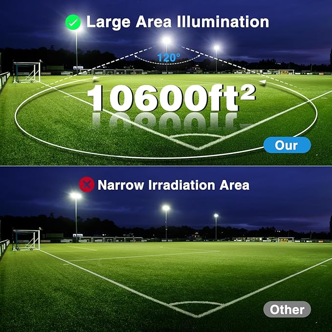Olafus 2 Pack 300W LED Flood Light Outdoor, Super Bright Outside Floodlights - Image 4
