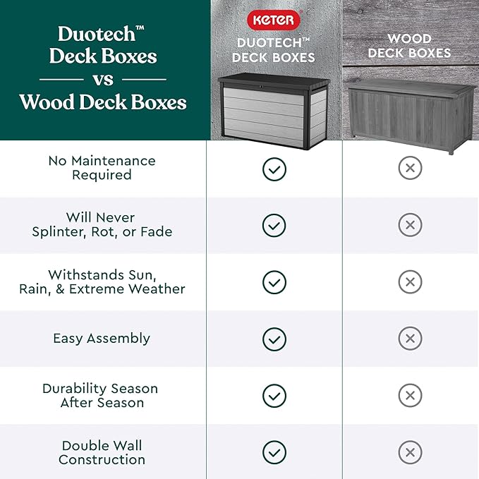 Keter Denali 200 Gallon Resin Large Deck Box - Image 10