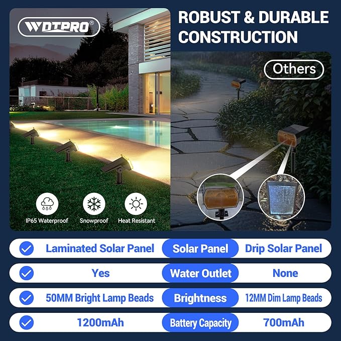 WdtPro Solar Spot Lights Outdoor Waterproof, Bright Solar Lights Outdoor - Image 6