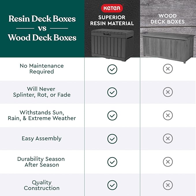 Keter Kentwood 50 Gallon Resin Deck Box - Image 7