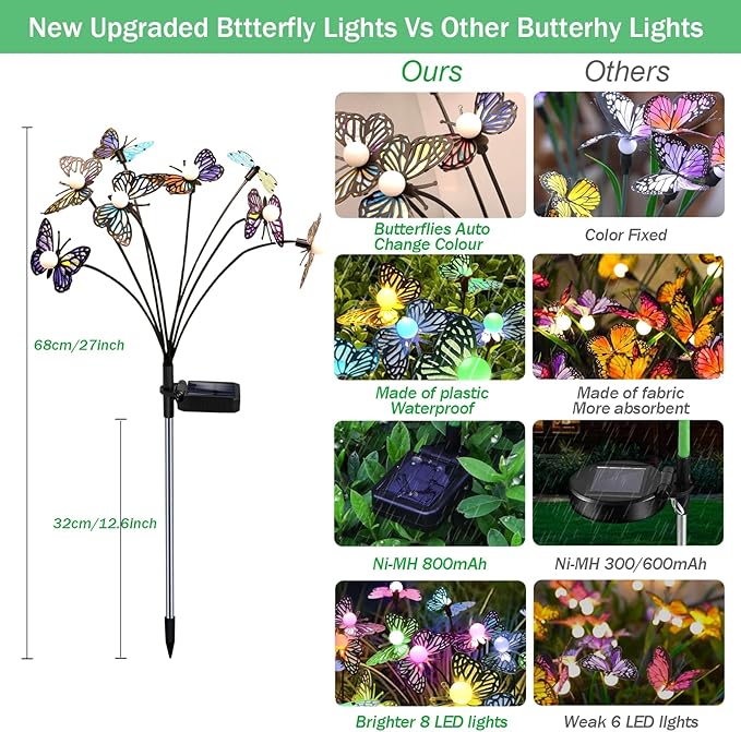 Solar Garden Butterfly Lights, 4 Pack 48 LED Solar Swaying Lights, 7 Color - Image 3
