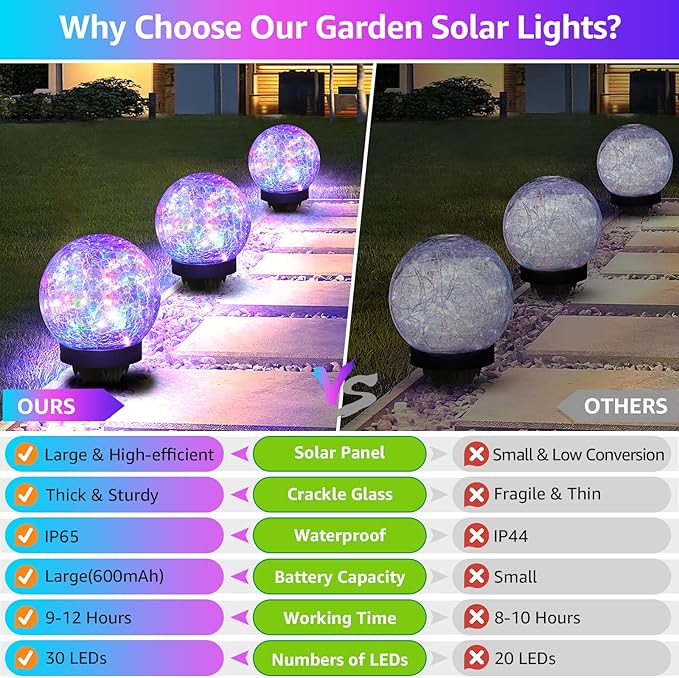 2-Pack Garden Solar Lights Outdoor, Colored Cracked Glass Ball Light Waterproof - Image 5