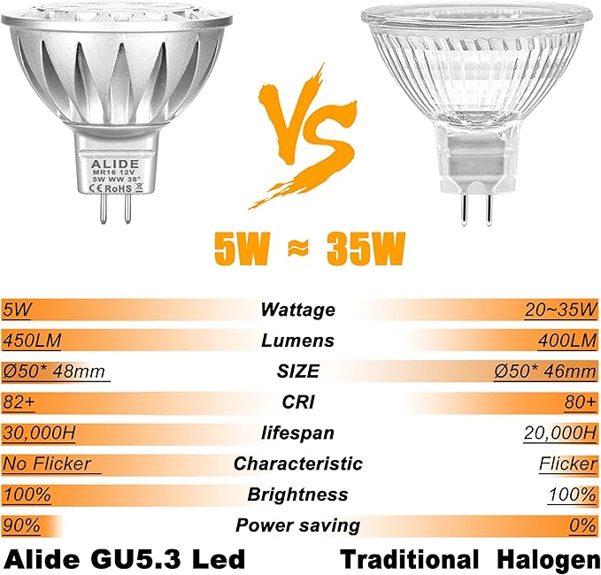 MR16 GU5.3 Led Landscape Bulbs 3000K Warm White 5W, MR16 20W 35W Halogen - Image 8
