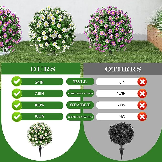 Artificial Topiary Bushes for Outdoors - Image 2