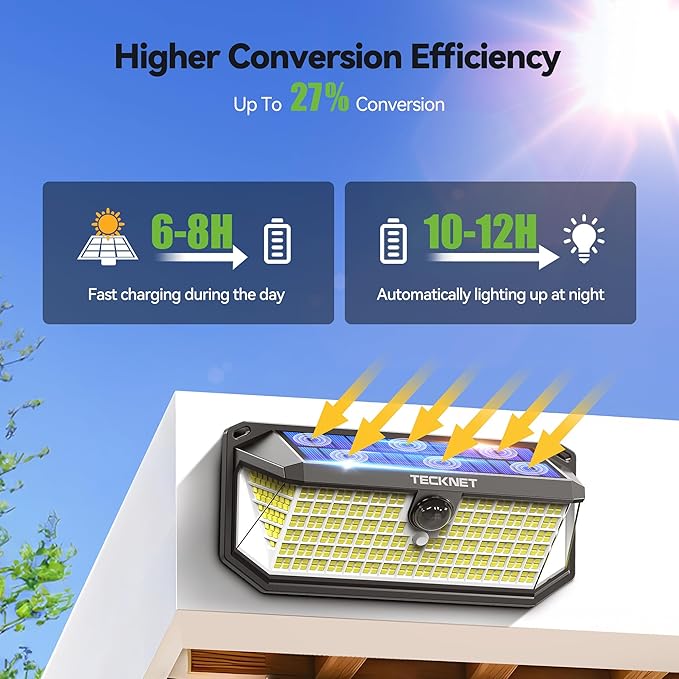 TECKNET 461 LED Solar Powered Outdoor Lights, 270° Angle & 3 Lighting Modes - Image 3