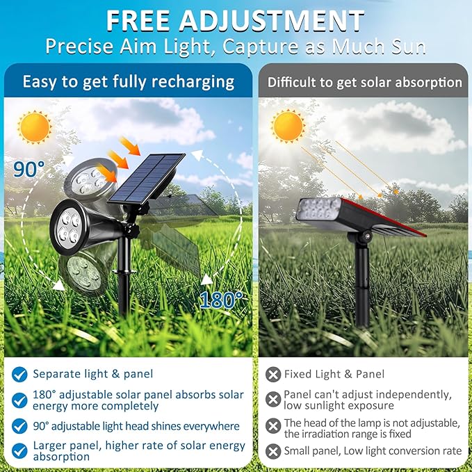 T-SUNUS Green Solar Spot Lights Outdoor 2 Pack, IP65 Waterproof Garden - Image 2