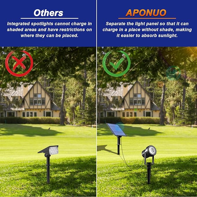 APONUO Solar Spot Lights Outdoor 4-in-1 Landscape Lights Dusk to Dawn Solar - Image 4