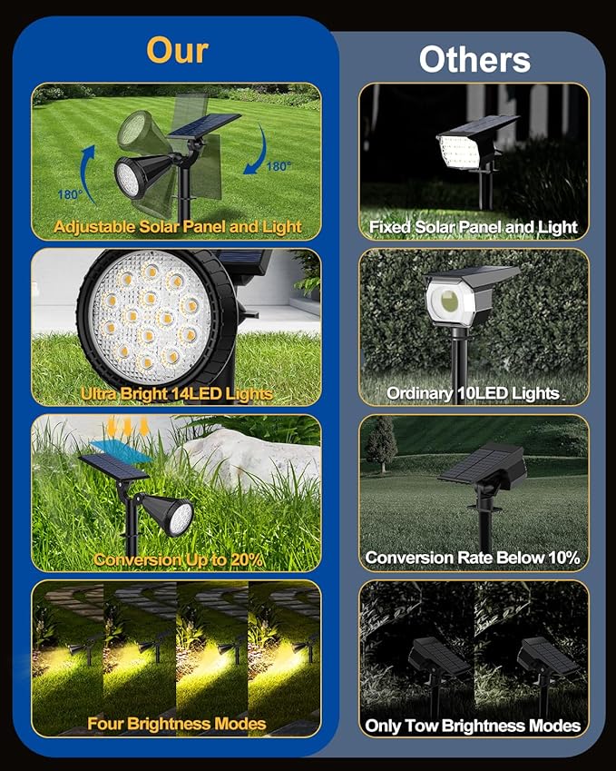 Solar Spot Lights Outdoor, 4 Pack Outdoor Solar Lights - Image 7