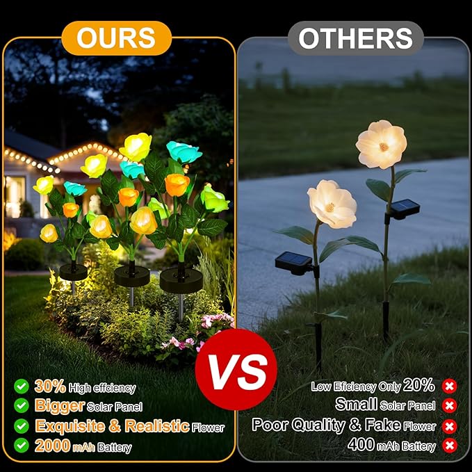 Upgraded Solar Garden Lights, 4 Pack Outdoor Solar Lights, New Round Panel - Image 6
