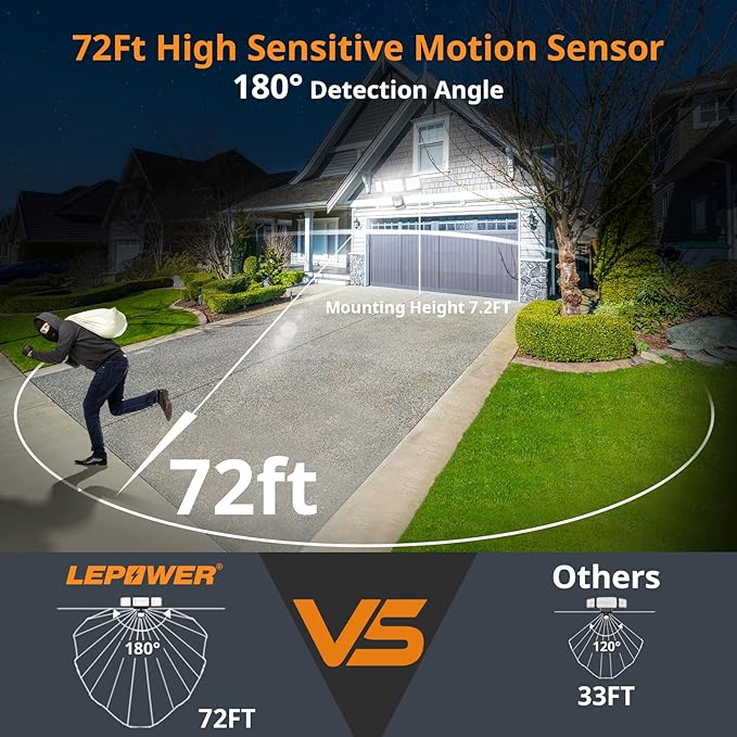 LEPOWER Battery Powered LED Flood Light Outdoor, 1500LM Motion Sensor Security - Image 4