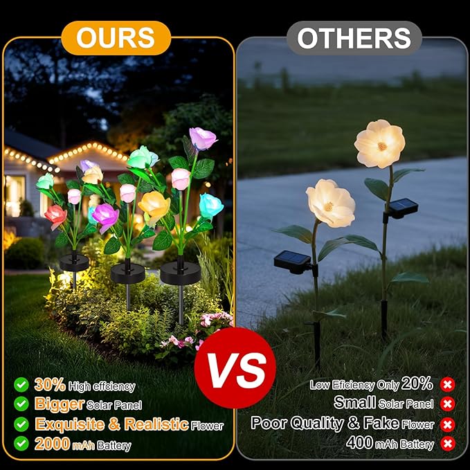 Upgraded Solar Garden Lights, 2 Pack Outdoor Solar Lights, New Round Panel - Image 6