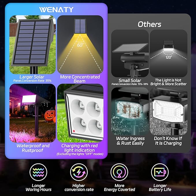 Solar Spot Lights Outdoor Color Changing, Christmas Landscape Spotlights - Image 7