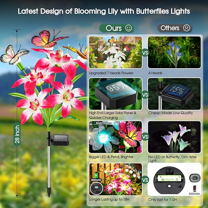 Garpar Solar Lights Outdoor Decorative, Upgraded 4 Pack Flowers - Image 2