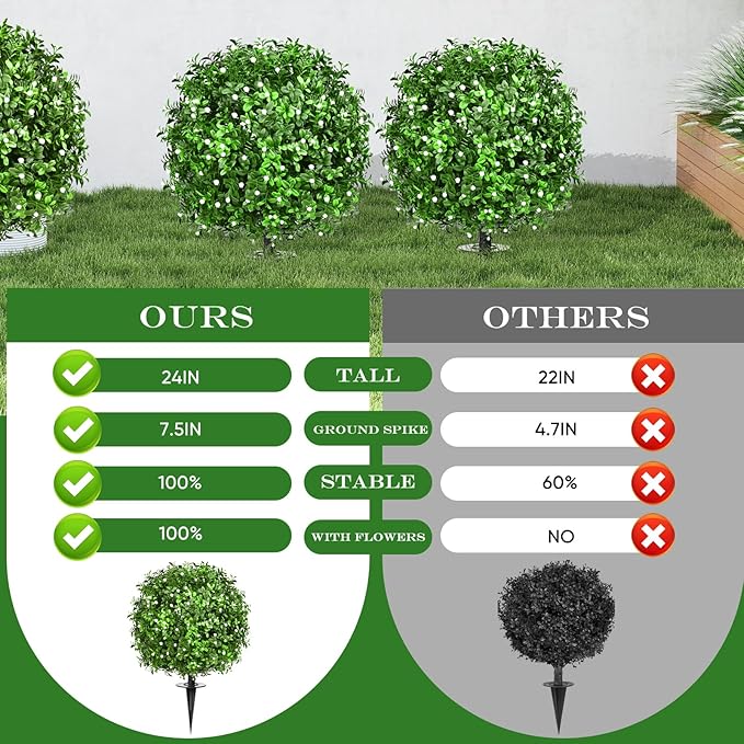 Artificial Topiary Bushes for Outdoors - Image 2