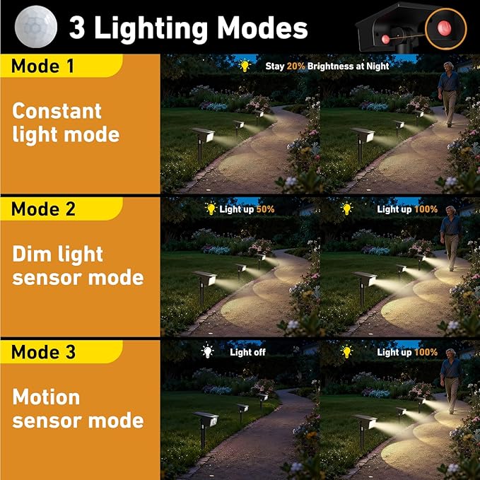 btfarm Solar Spot Lights Outdoor Waterproof, 3 Modes Motion Sensor Lights - Image 3