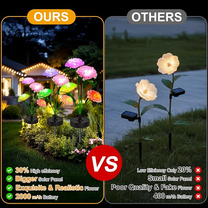 Upgraded Solar Garden Lights, 4 Pack Outdoor Solar Lights, New Round Panel - Image 6