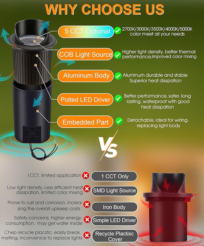 CLOUDY BAY 9W Well Lights Landscape LED In Ground Outdoor, Shielded Top - Image 4