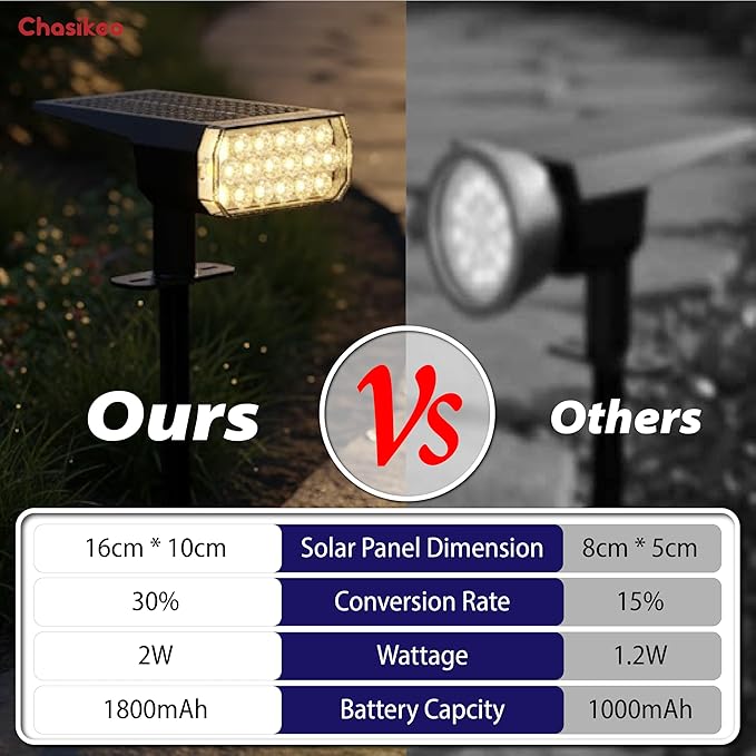 Solar Lights Outdoor Waterproof, LED Solar Spot Lights Outdoor, 7 Color - Image 7