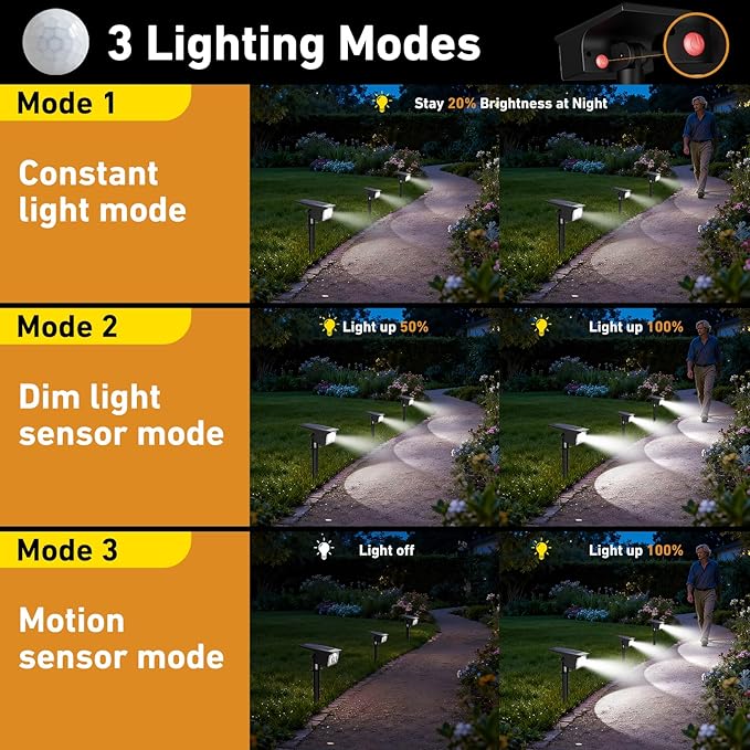 btfarm Solar Spot Lights Outdoor Waterproof, 12 Pack/3 Modes Motion Sensor - Image 3
