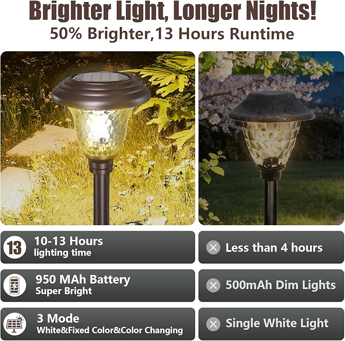 BEAU JARDIN 8 Pack Solar Pathway Lights White+Color Changing Stainless Steel 3 - Image 4