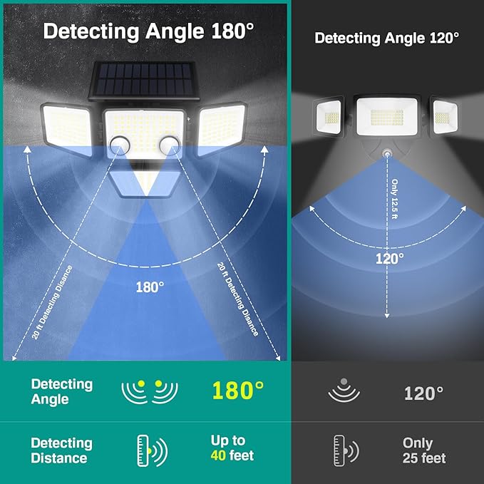 Solar Lights Outdoor - Image 5