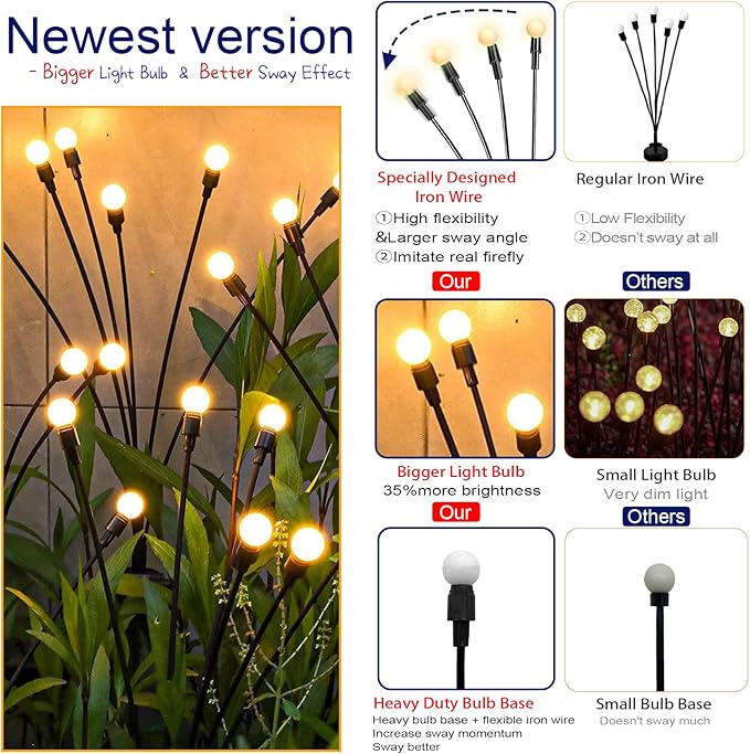 TONULAX Solar Garden Lights - Image 3