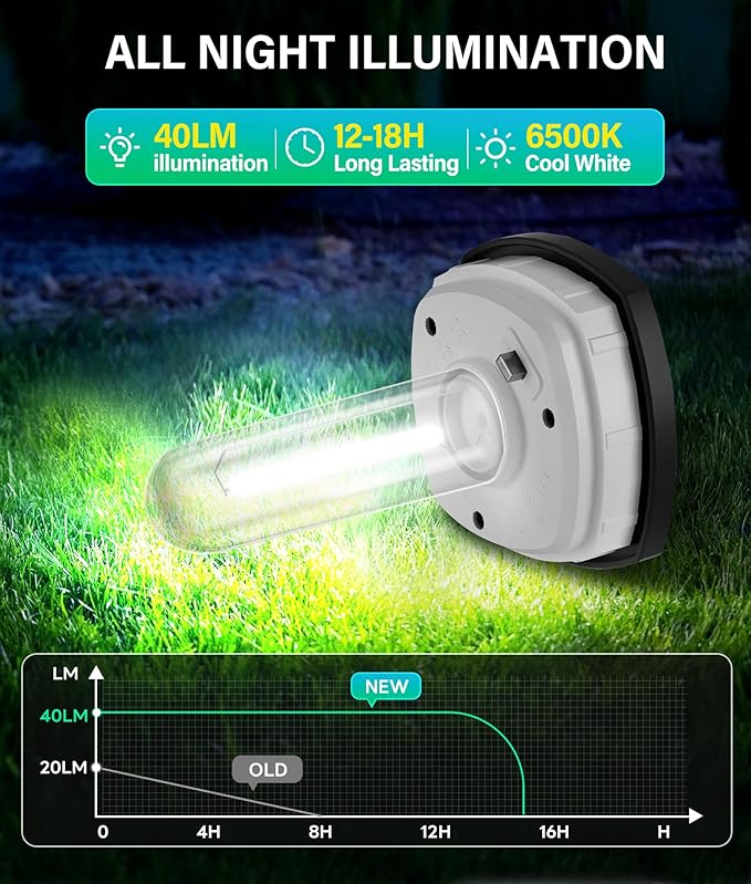 Solar Pathway Lights Outdoor 6 Pack, Bright Solar Path Lights Outside Waterproof - Image 2