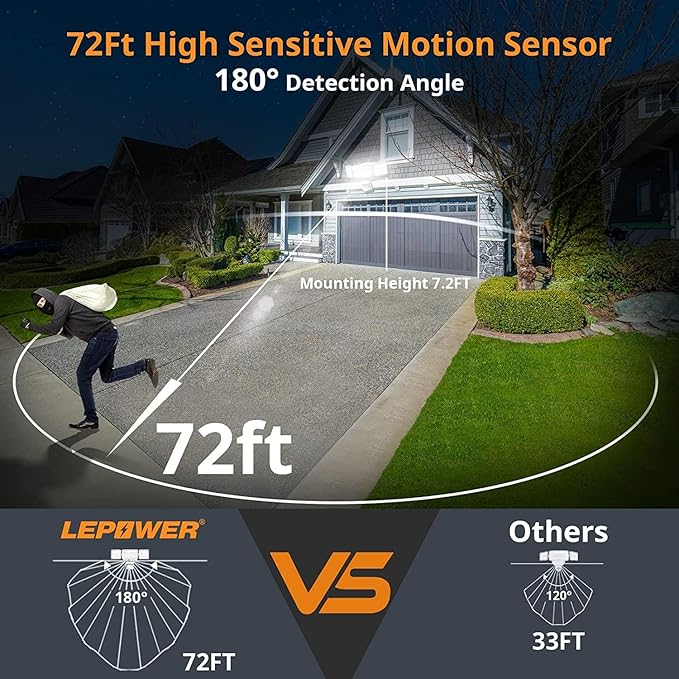 LEPOWER Battery Powered LED Flood Light Outdoor, 1500LM Motion Sensor Security - Image 4