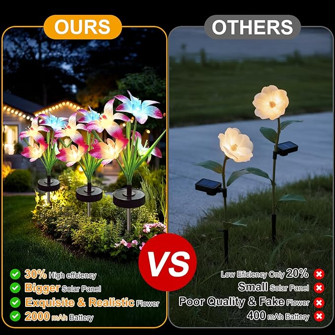 Upgraded Solar Garden Lights, 4 Pack Outdoor Solar Lights, New Round Panel - Image 6